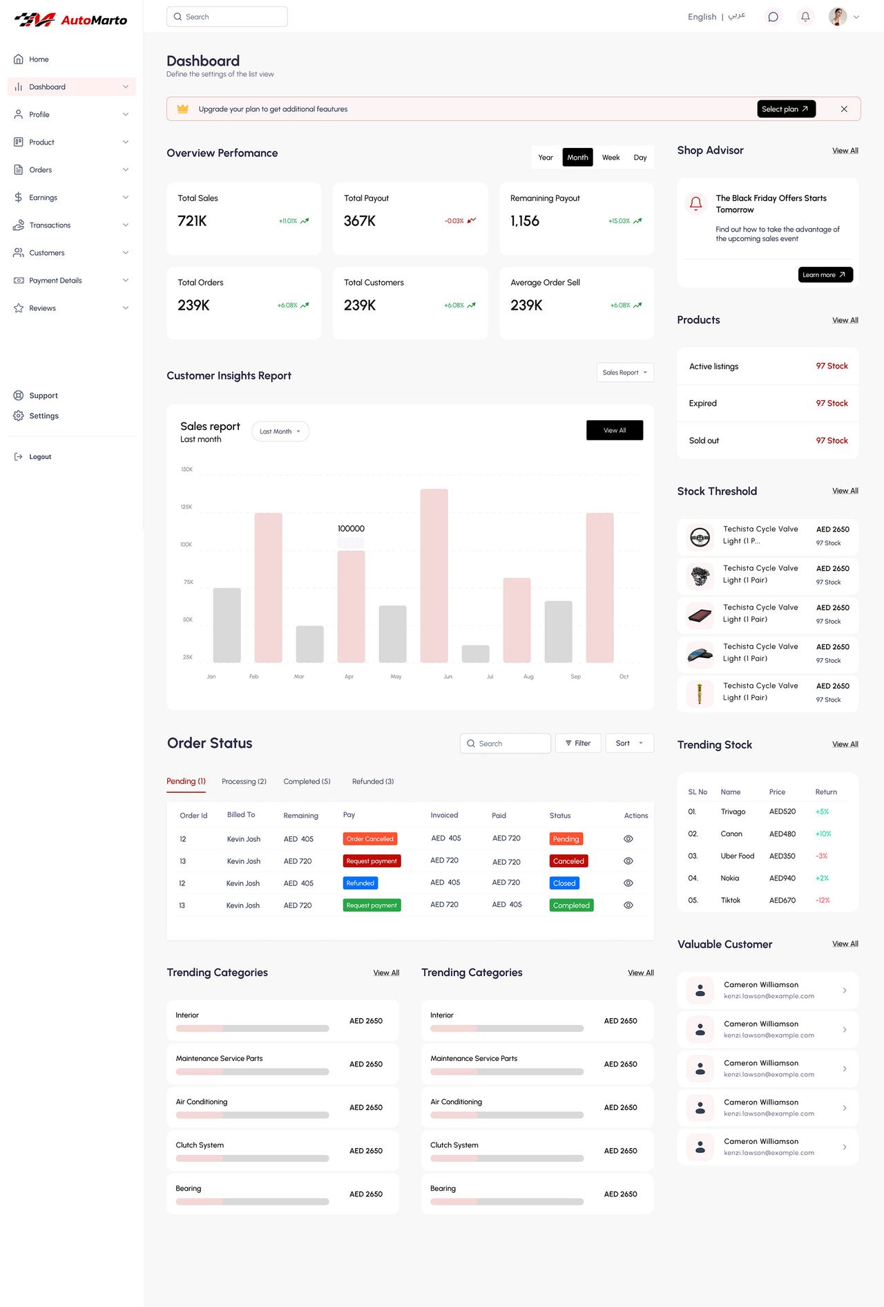 Seller dashboard — overview