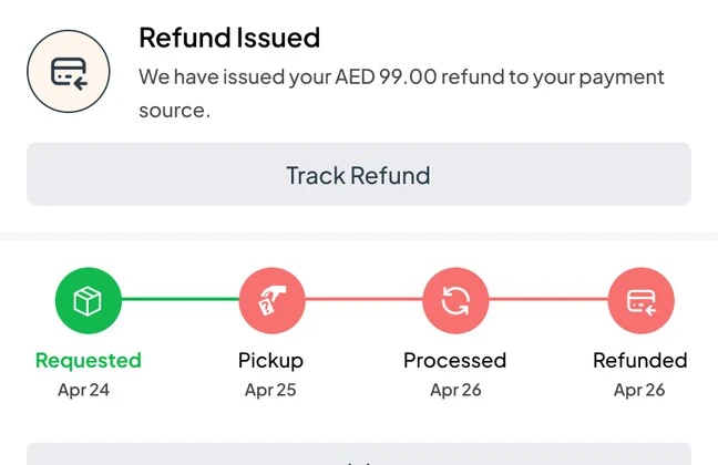 Refund issued card with Requested, Pickup, Processed and Refunded steps
