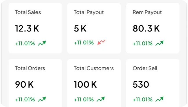 Seller dashboard stats: total sales, payout, orders, customers and order sell with weekly change