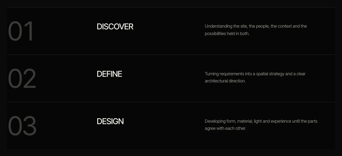 Process list on a dark background: 01 Discover, 02 Define, 03 Design