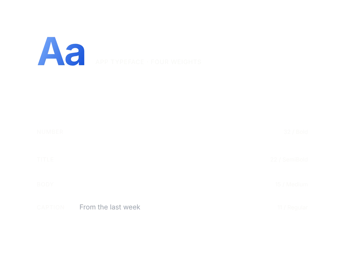 App typeface Inter in four weights, with number, title, body and caption sizes