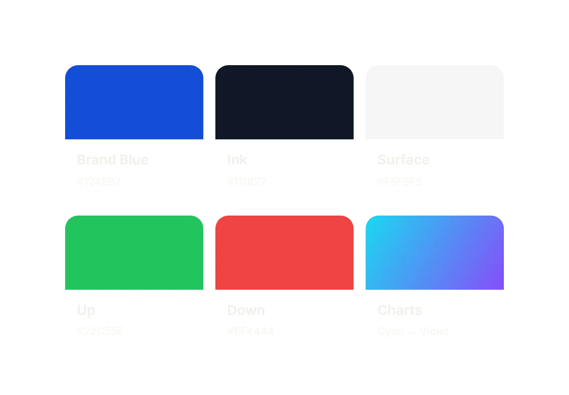 Colour palette: Brand Blue, Ink, Surface, green for up, red for down and a cyan-to-violet chart gradient