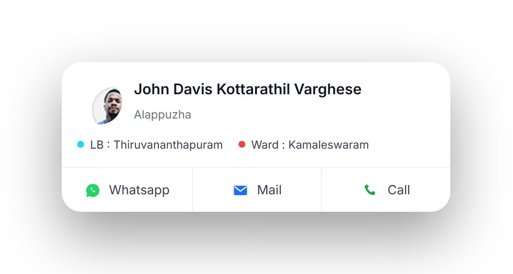 Voter card with name, area, local body and ward, and WhatsApp, Mail and Call actions