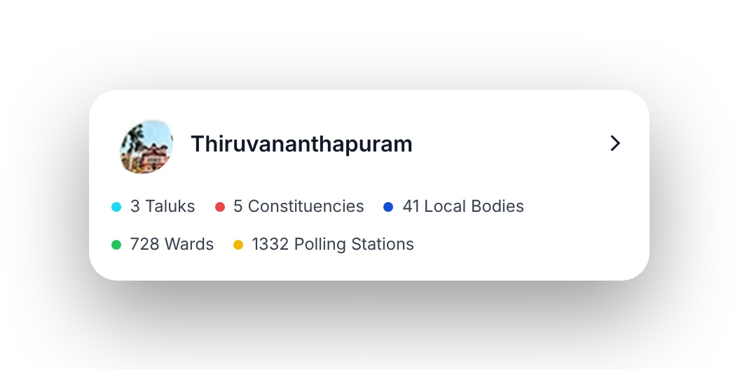District card for Thiruvananthapuram with counts of taluks, constituencies, local bodies, wards and polling stations