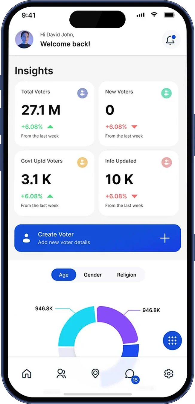 Insights home: four stat cards, Create Voter and a demographics chart (iPhone 17 Pro)