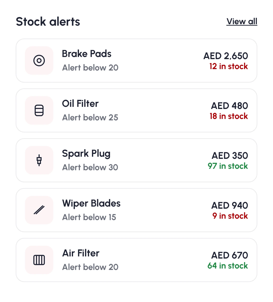 Stock alerts card listing five parts with price, alert level and stock left