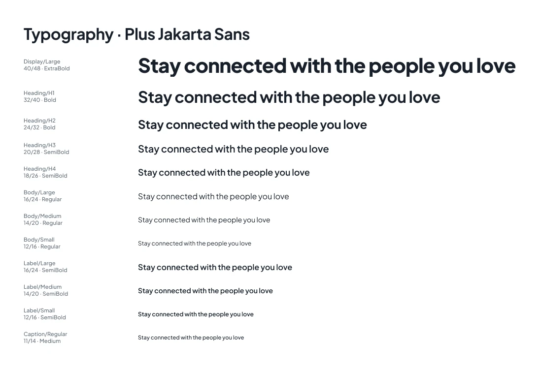 Typography scale in Plus Jakarta Sans from display to caption