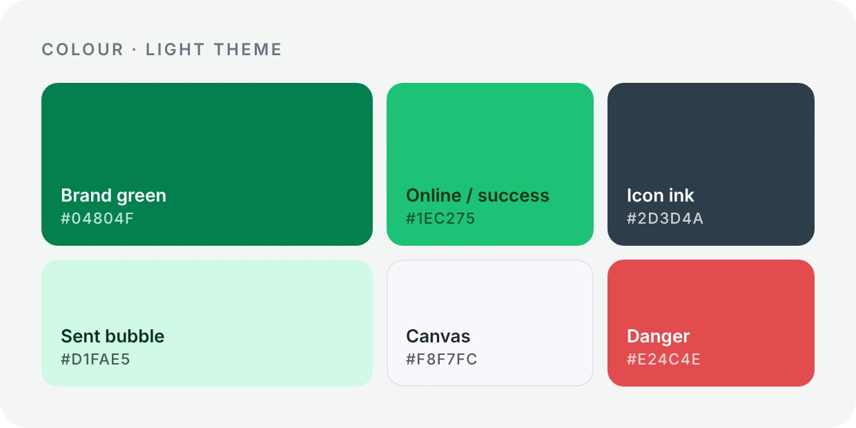 Colour palette: brand green, online green, icon ink, sent bubble mint, canvas and danger red
