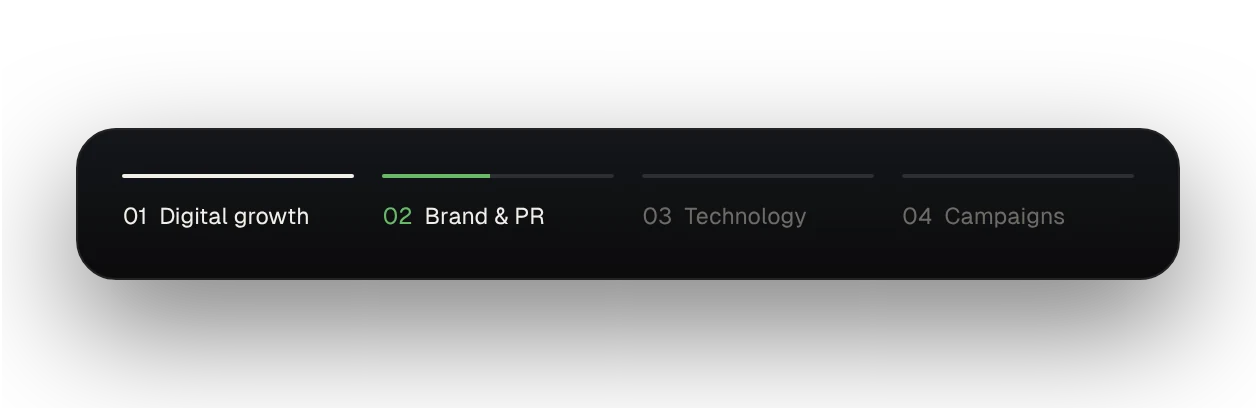 Four banner tabs with progress lines: Digital growth, Brand & PR, Technology, Campaigns